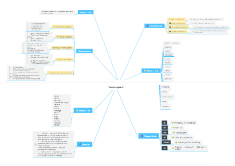 Esquema-Ingles-2.pdf