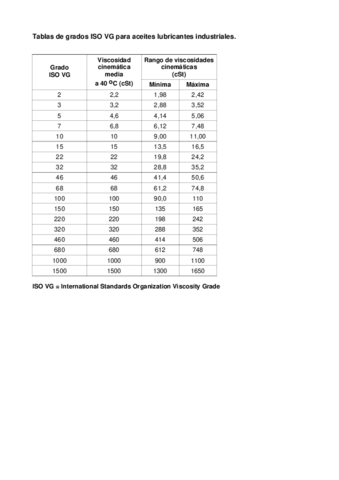 ACTPropiedades.pdf