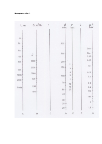 Nomogrames.pdf