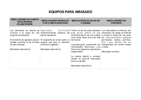 EQUIPOS-PARA-AMASADO-.pdf