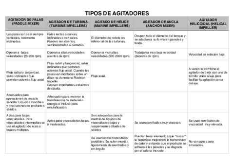 TIPOS-DE-AGITADORES.pdf