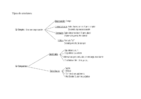 LENGUA-CASTELLANA-Tipos-de-oraciones.pdf