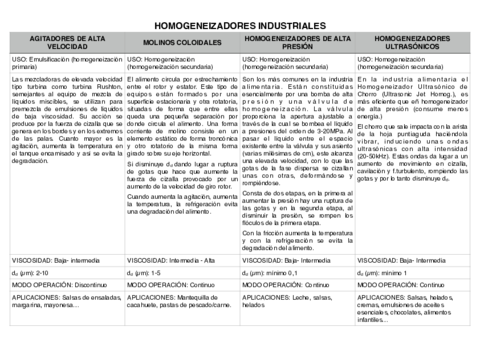 HOMOGENEIZADORES-INDUSTRIALES.pdf