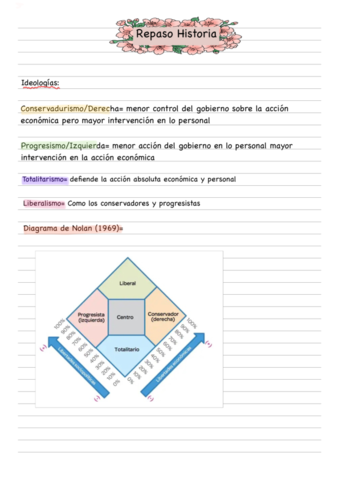 Repaso-Historia-.pdf