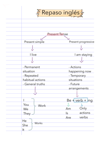 Repaso-final-ingles-.pdf
