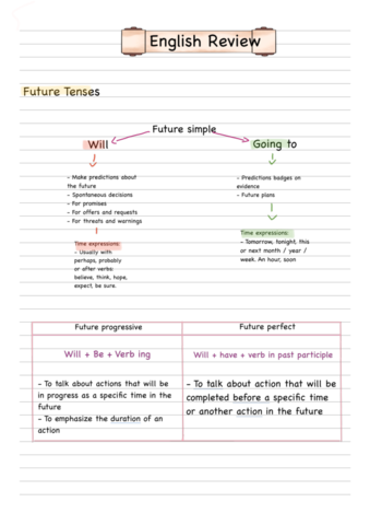 Repaso-ingles-.pdf