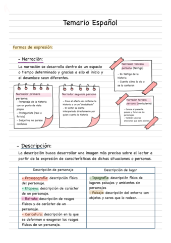 Repaso-espanol-2.pdf