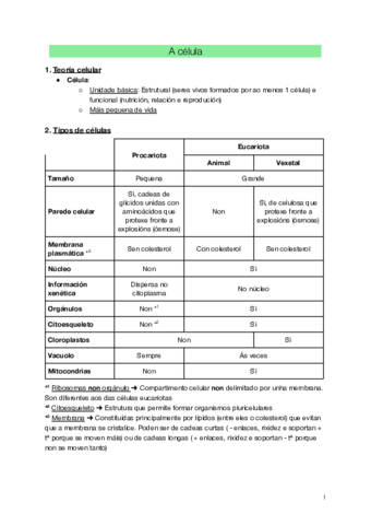 A-vida-e-a-sua-organizacion.pdf