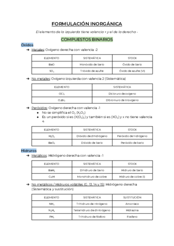 Formulacion-inorganica.pdf