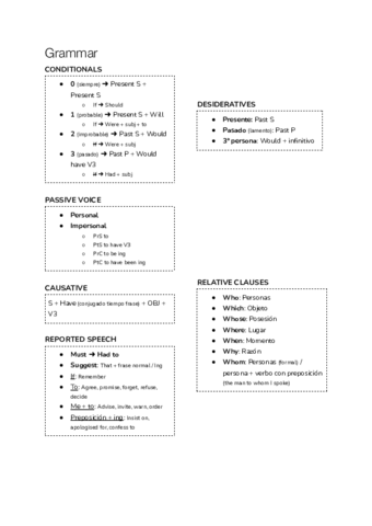 Resumen-ingles-2bac-abau.pdf