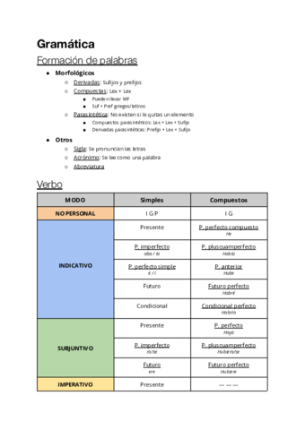 Gramatica.pdf