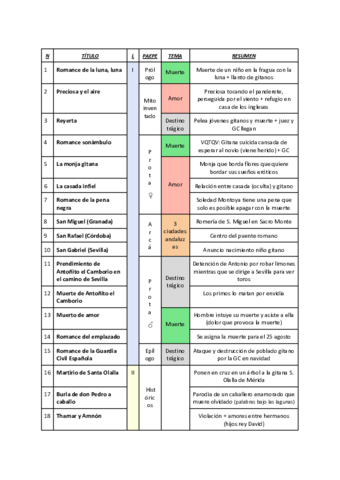 Romancero-gitano-Tabla.pdf