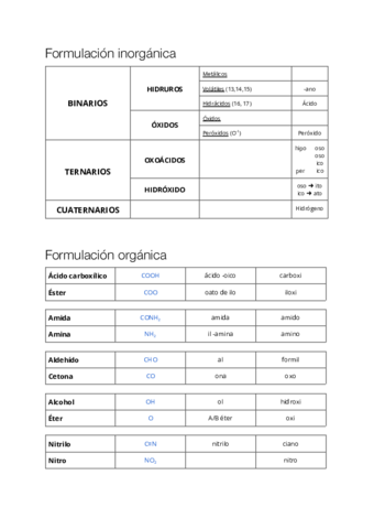 Formulacion.pdf