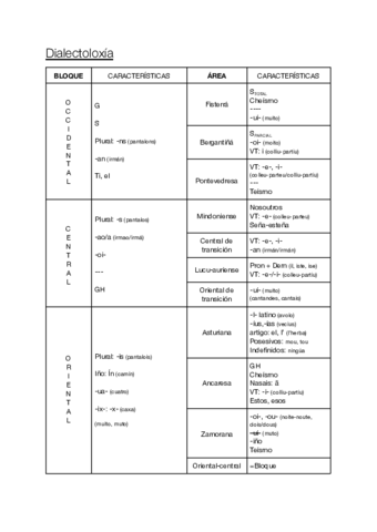 Dialectoloxia.pdf