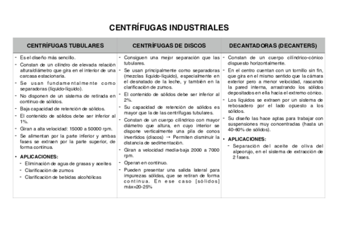 CENTRIFUGAS-INDUSTRIALES-.pdf