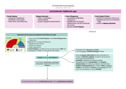 Triomf-del-front-popular.pdf