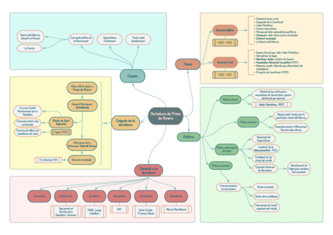 Dictadura-de-Primo-de-Rivera-2.pdf