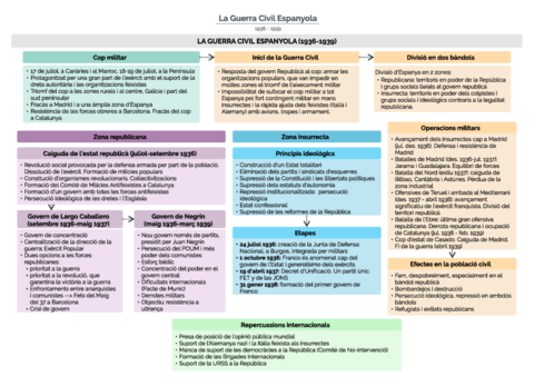 Guerra-Civil-Espanyola.pdf