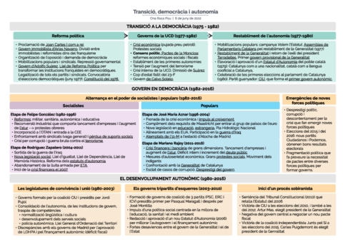 Transicio-democracia-i-autonomia.pdf