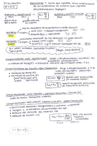 EsquemasResistenciaMateriales.pdf