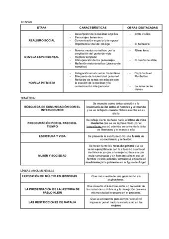 ETAPAS-DE-CARMEN-MARTIN-GAITE.pdf
