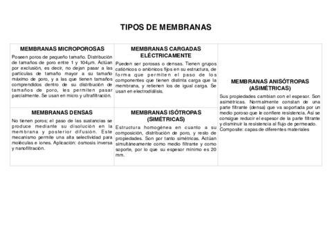 TIPOS-DE-MEMBRANAS.pdf