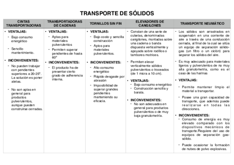 TRANSPORTE-DE-SOLIDOS-.pdf