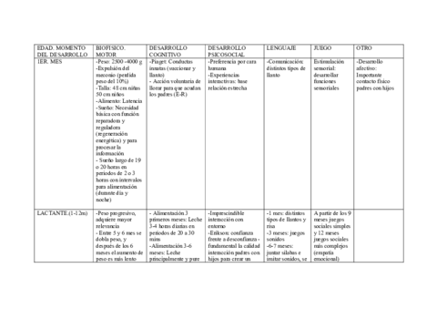 Cuadro-psicologia-evolutiva.pdf