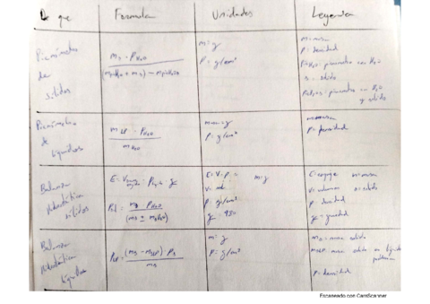 Formulario-Densidad.pdf