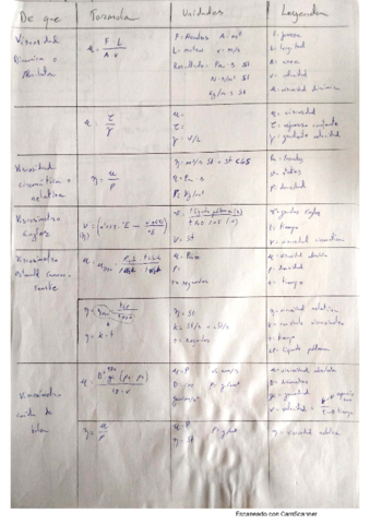 Formulario-Viscosidad.pdf