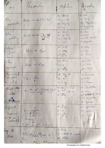 Formulario-Calorimetria-y-Termodinamica.pdf