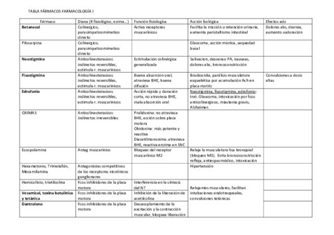 Tabla-farmacos.pdf