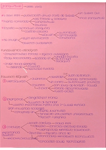 esquema-franquismo.pdf