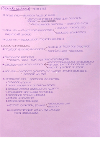 esquema-Segunda-Republica.pdf