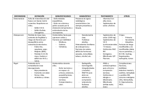 Tabla-Tema-2-3-Apuntes-Traumatologia.pdf