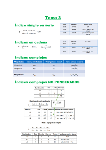 Formulas-Tema-3.pdf