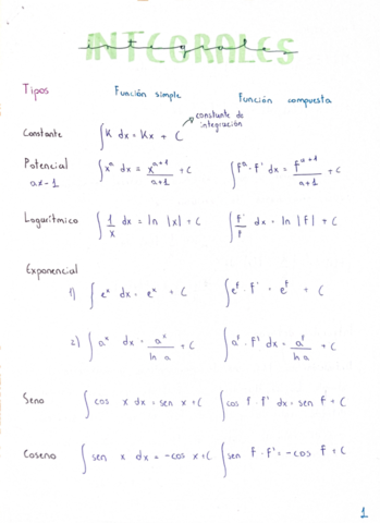 Esquemas-integrales.pdf