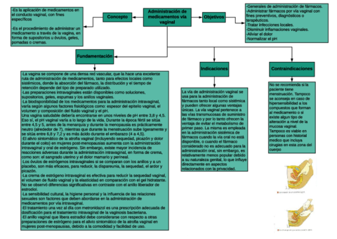 Mapa-administracion-de-medicamentos-via-vaginal.pdf