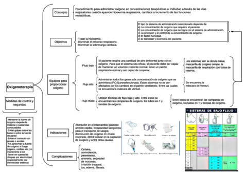 Mapa-de-oxigenoterapia.pdf