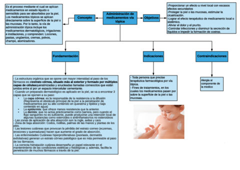 Mapa-administracion-de-medicamentos-via-topica.pdf