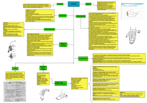 Mapa-de-Vendajes.pdf