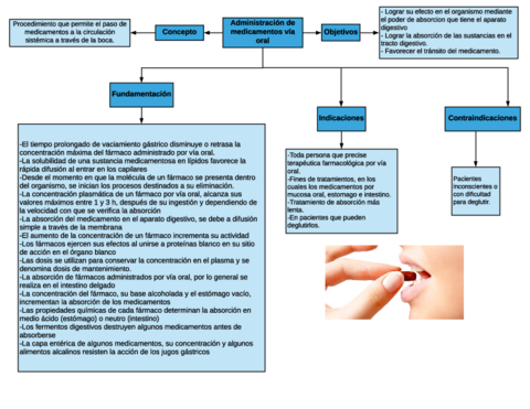 Mapa-administracion-de-medicamentos-via-Oral.pdf