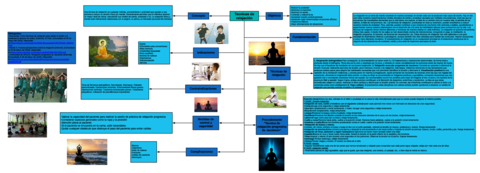 Mapa-Tecnicas-de-Relajacion.pdf