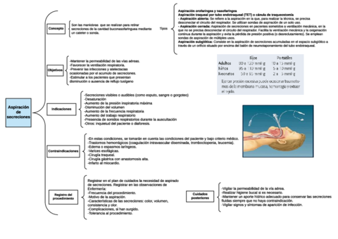 Mapa-de-aspiracion-de-secreciones.pdf