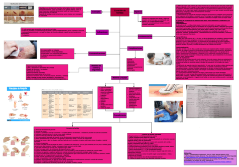 Curacion-de-heridas.pdf