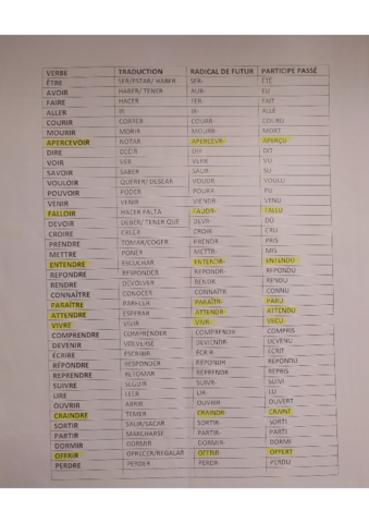 tiempos-verbales-subjuntivo-pasiva-raices-y-participios.pdf