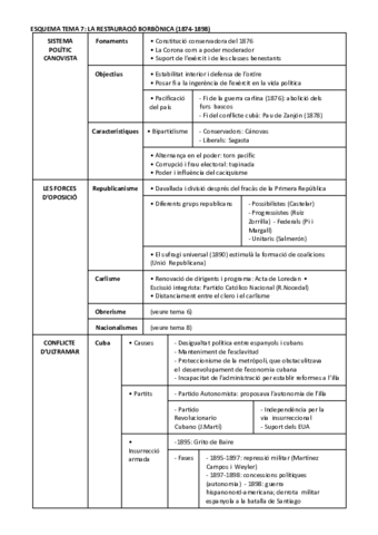 Esquemes-Historia-temes-sele.pdf