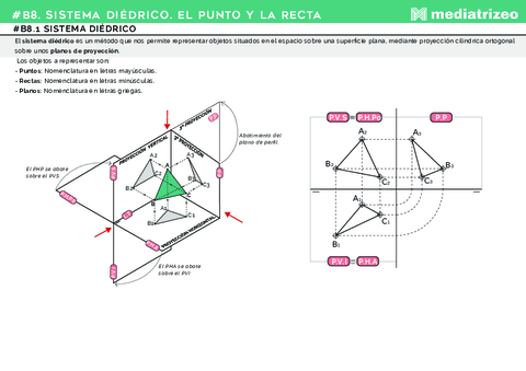 00-Teoria-Punto-Recta-Plano.pdf