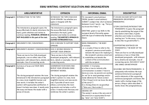 EBAU-WRITING-4-ESSAYS-Structure-copia.pdf