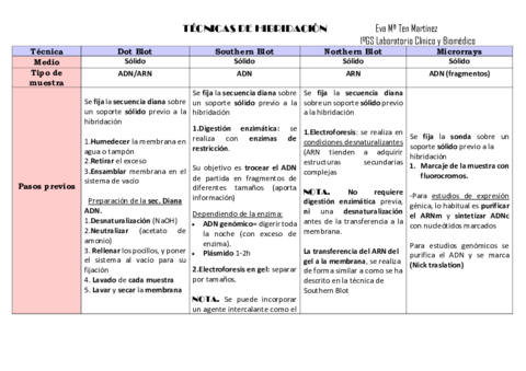 Tabla-buena-BM-1.pdf